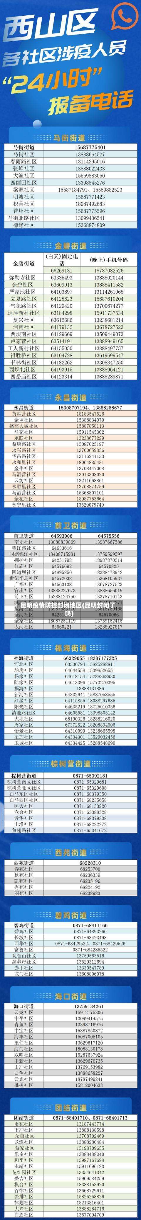 昆明疫情防控封闭地区(昆明封闭了吗)-第2张图片