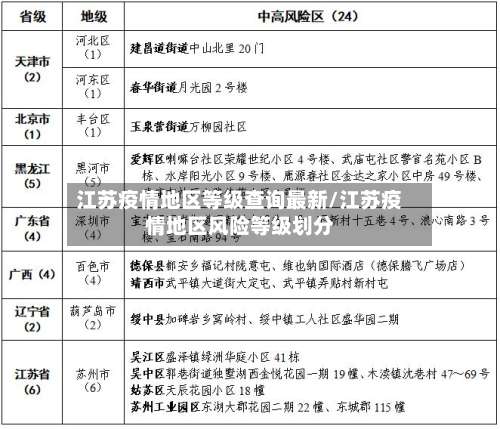 江苏疫情地区等级查询最新/江苏疫情地区风险等级划分-第1张图片