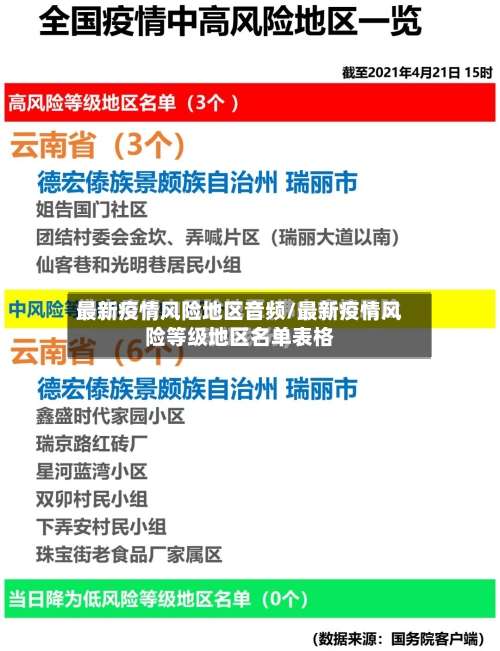 最新疫情风险地区音频/最新疫情风险等级地区名单表格-第1张图片