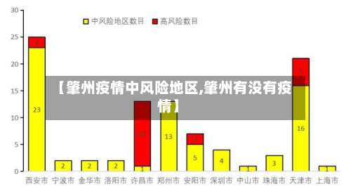【肇州疫情中风险地区,肇州有没有疫情】-第1张图片