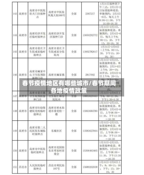 春节疫情地区有哪些城市/春节期间各地疫情政策-第1张图片