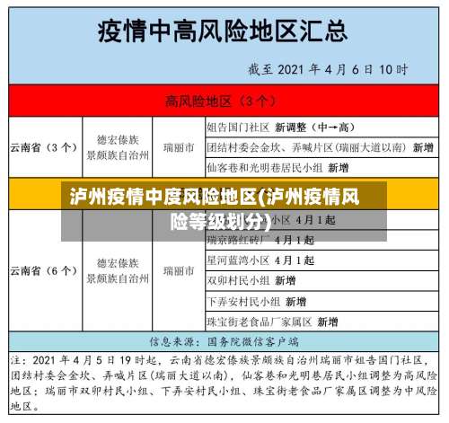 泸州疫情中度风险地区(泸州疫情风险等级划分)-第2张图片