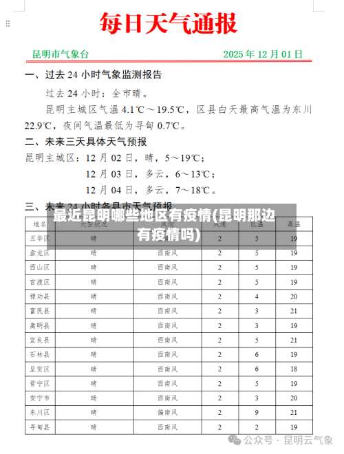 最近昆明哪些地区有疫情(昆明那边有疫情吗)-第2张图片