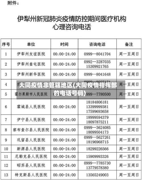 大同疫情非管辖地区(大同疫情指挥部的电话号码)-第2张图片