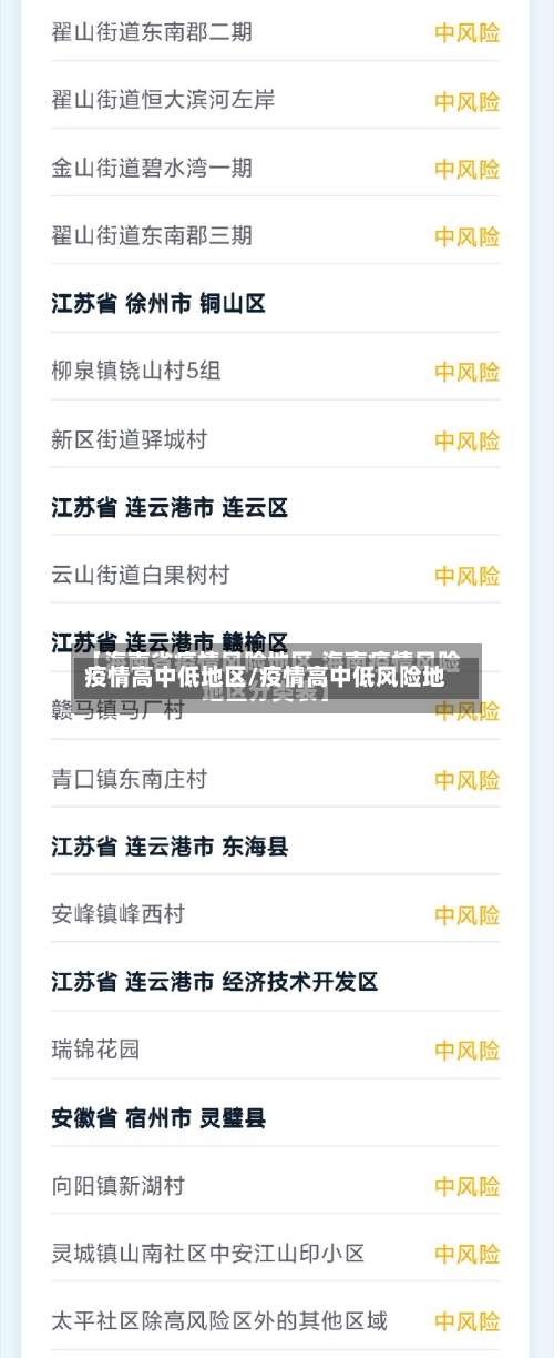 疫情高中低地区/疫情高中低风险地-第1张图片
