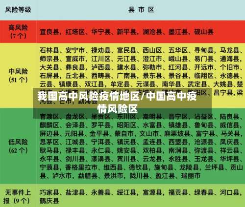 我国高中风险疫情地区/中国高中疫情风险区-第1张图片