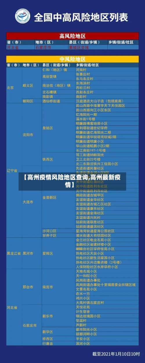 【高州疫情风险地区查询,高州最新疫情】-第1张图片