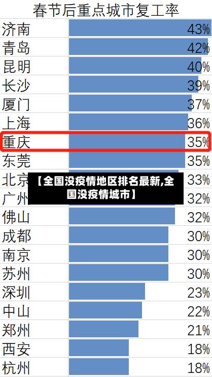 【全国没疫情地区排名最新,全国没疫情城市】-第2张图片