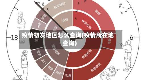 疫情初发地区怎么查询(疫情所在地查询)-第1张图片