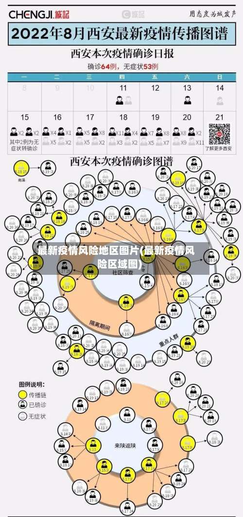 最新疫情风险地区图片(最新疫情风险区域图)-第1张图片