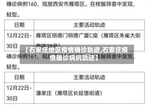 【石家庄地区疫情确诊轨迹,石家庄疫情确诊病例轨迹】-第3张图片