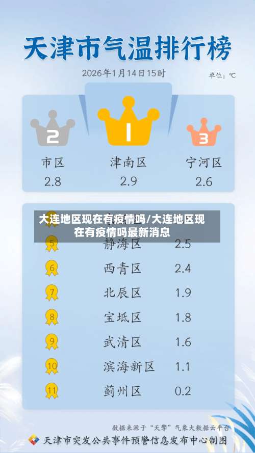 大连地区现在有疫情吗/大连地区现在有疫情吗最新消息-第3张图片