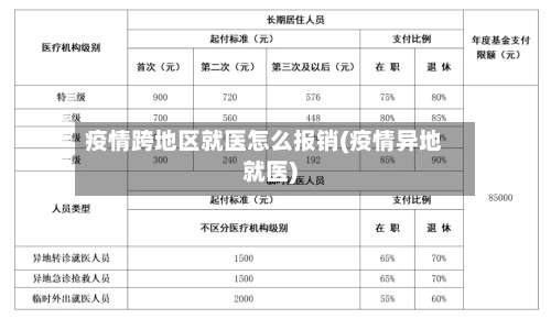 疫情跨地区就医怎么报销(疫情异地就医)-第2张图片