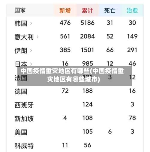 中国疫情重灾地区有哪些(中国疫情重灾地区有哪些城市)-第3张图片